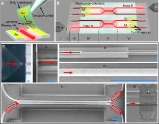 Figure 1: On-chip detection of non-classical light by scalable integration of single-photon detectors