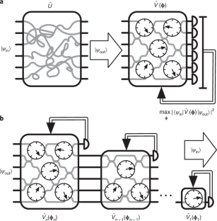 Figure 1: Variational quantum unsampling on a quantum photonic processor